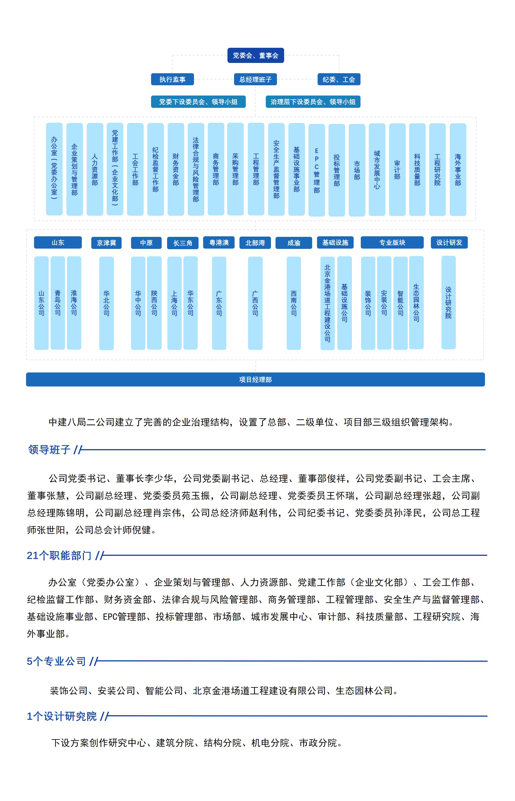 公司组织结构图.jpg